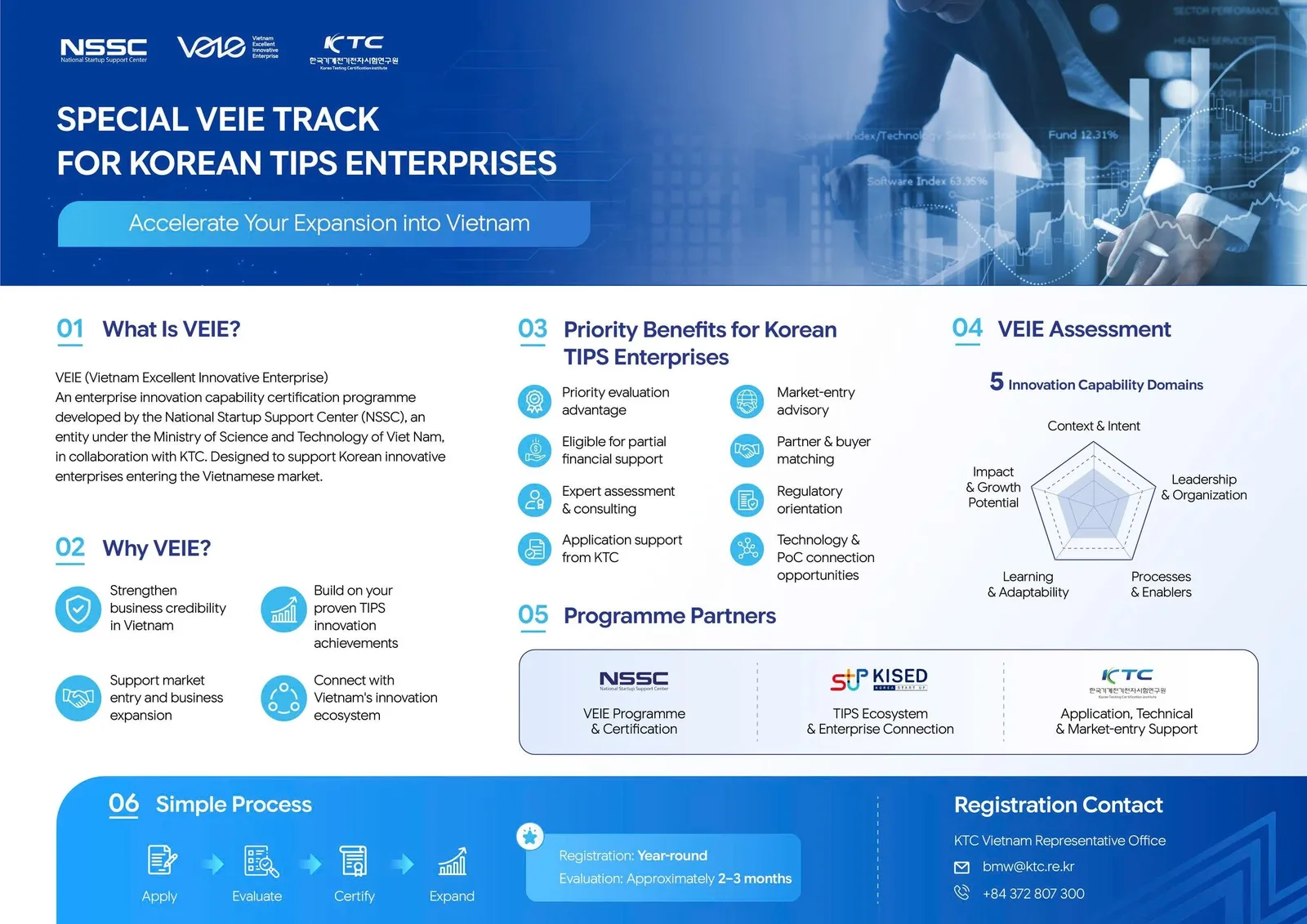 VEIE TRIỂN KHAI CƠ CHẾ ƯU TIÊN HỖ TRỢ CÁC DOANH NGHIỆP HÀN QUỐC ĐƯỢC LỰA CHỌN THAM GIA TIPS THÂM NHẬP THỊ TRƯỜNG VIỆT NAM
