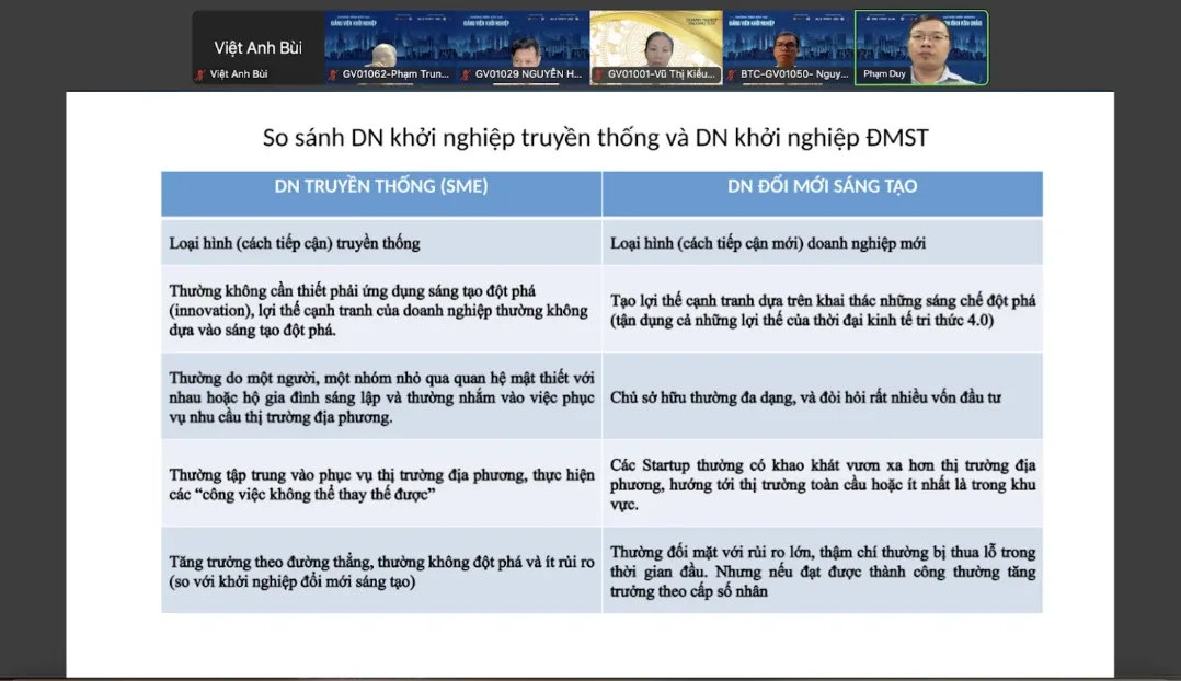 Khai giảng khóa đào tạo chuyển giao chương trình giảng dạy khởi nghiệp ĐMST