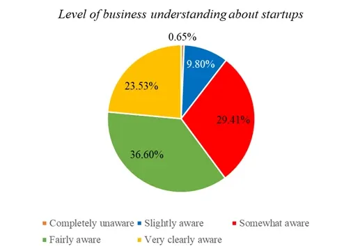 Open Innovation